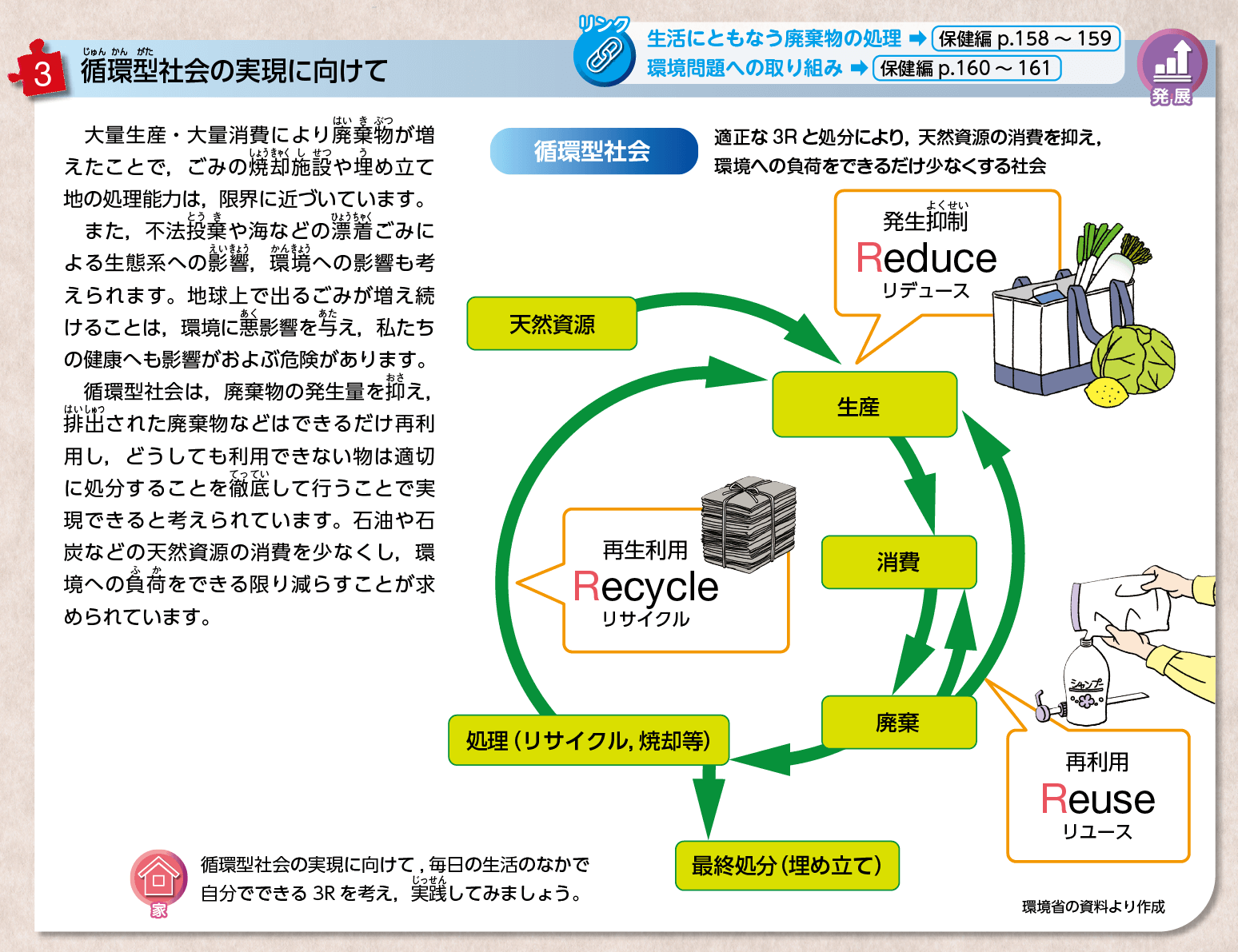 中学校保健体育p.163