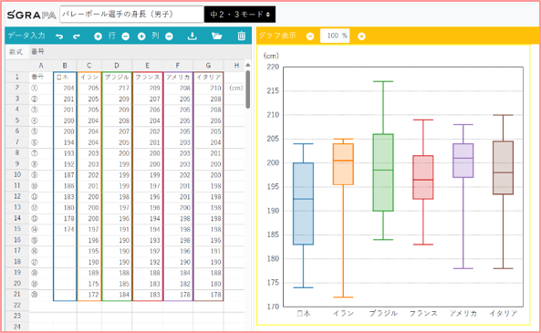 SGRAPA：あらかじめデータが入力されている