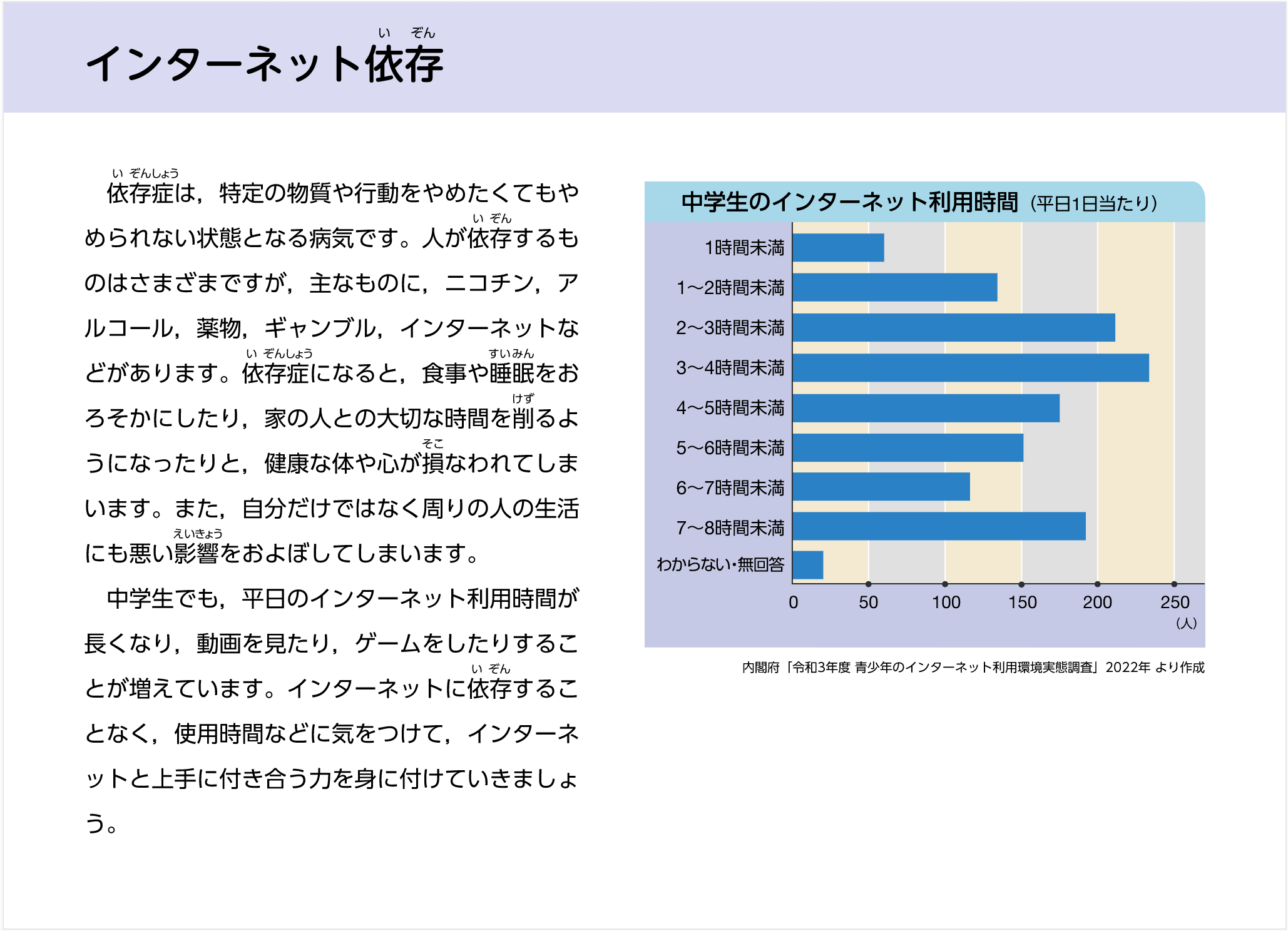 読みもの：インターネット依存