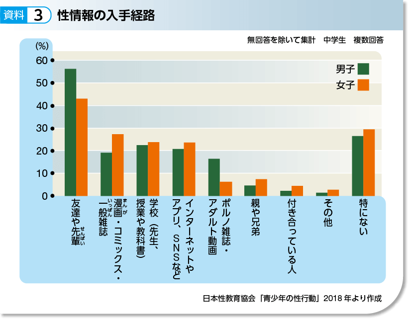 保健編p.39