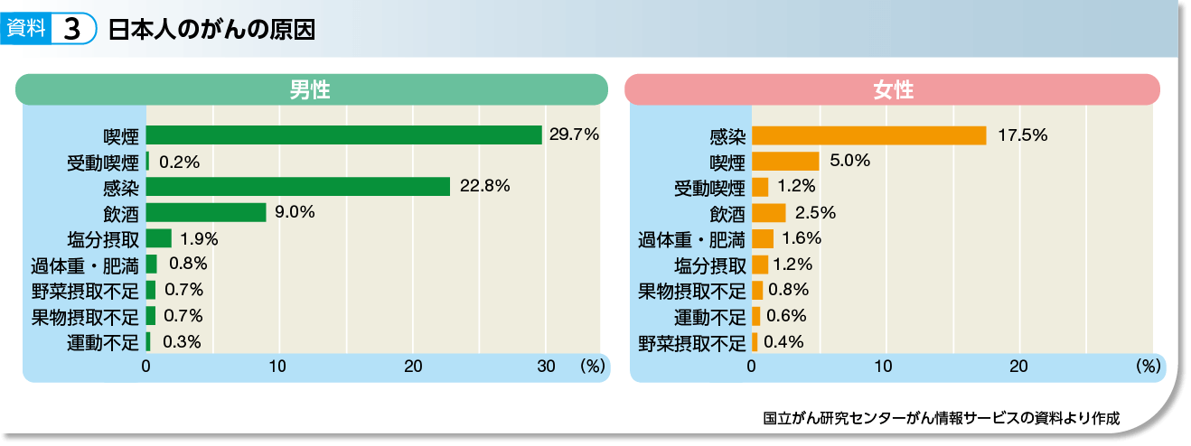 保健編p.76