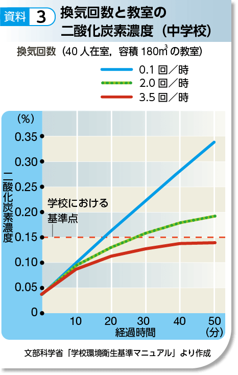 保健編p.155