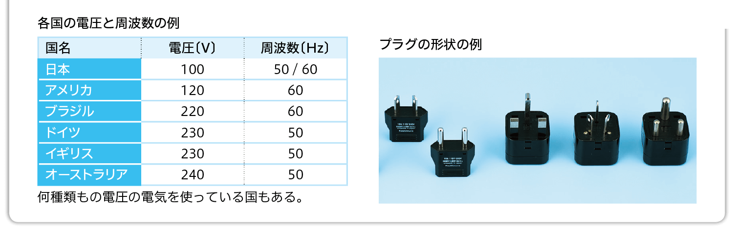 ２年p.209