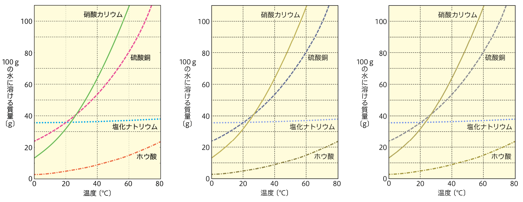 １年p.134