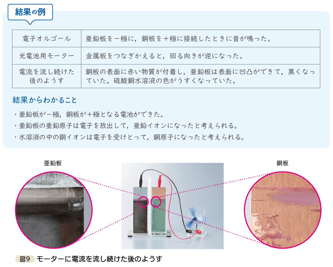 ３年p.194