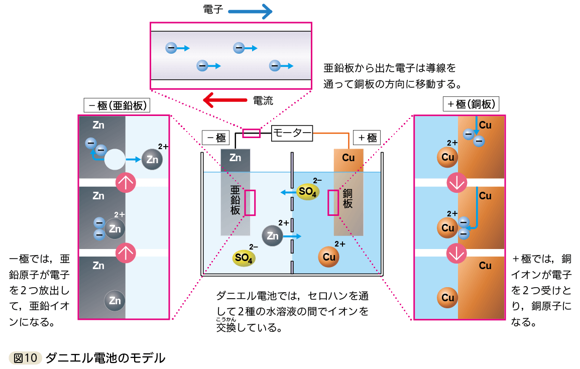 ３年p.195