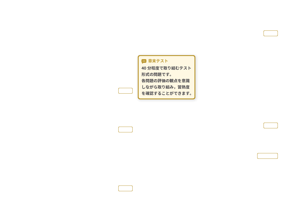 数学ステップワーク p.28-p.29 解説