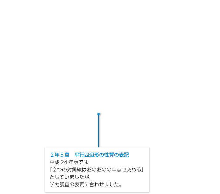 2年p.153|解説