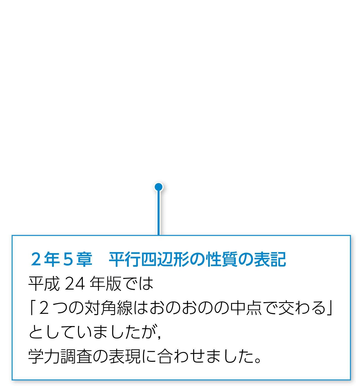 2年p.153|解説