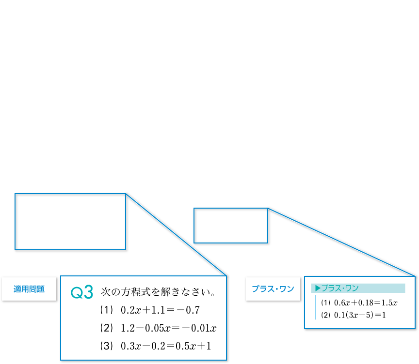 1年p.105|解説