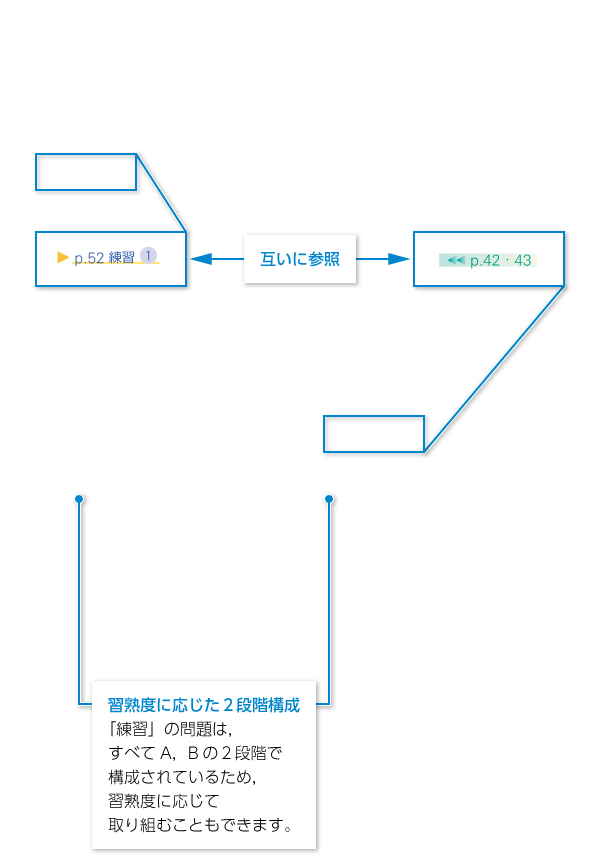 2年p.43,p.|解説