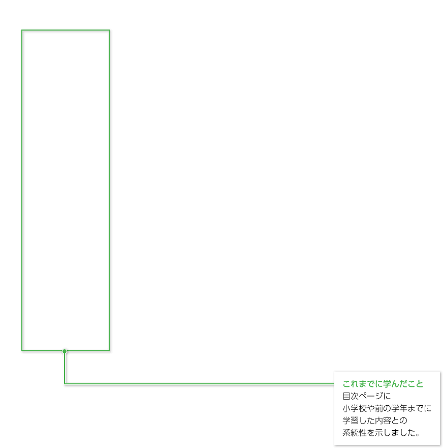 1年p.2|解説