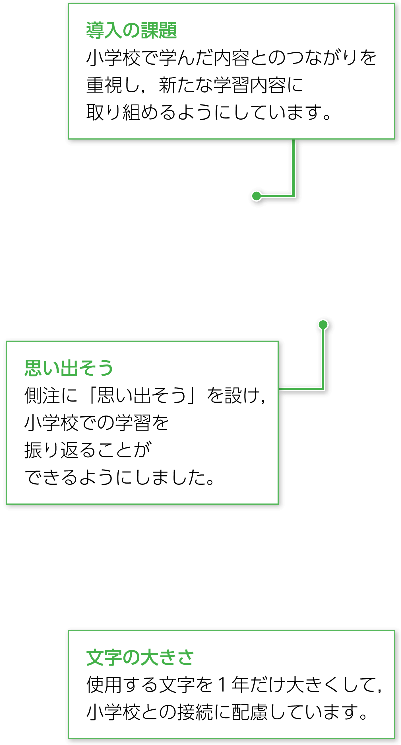 1年p.108|解説