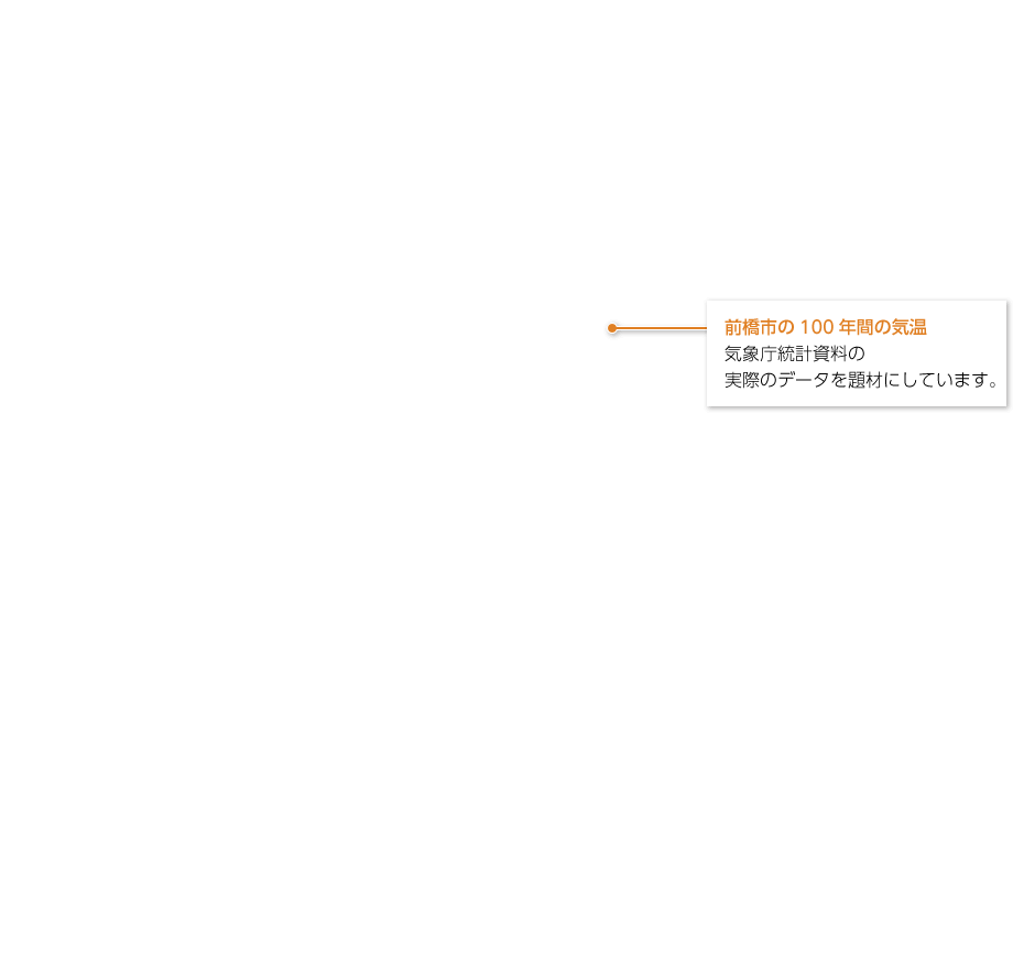 1年p.240|解説