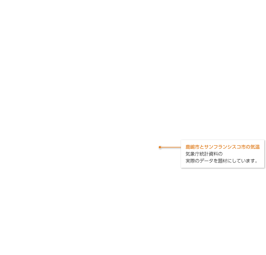 1年p.246|解説