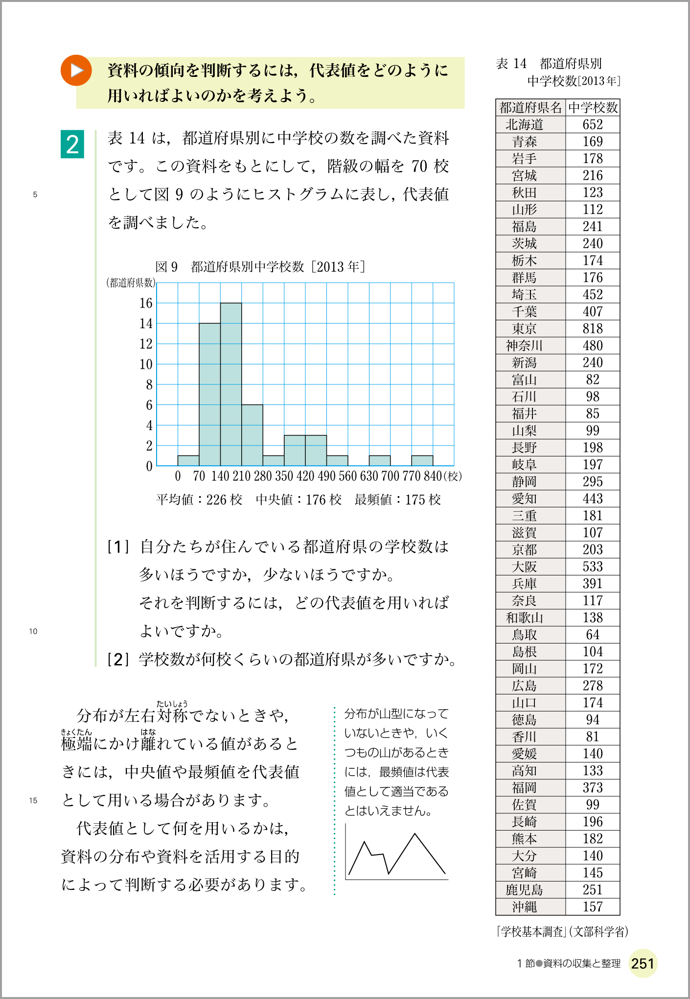 1年p.251