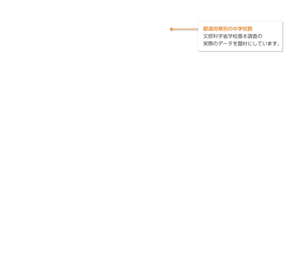 1年p.251|解説