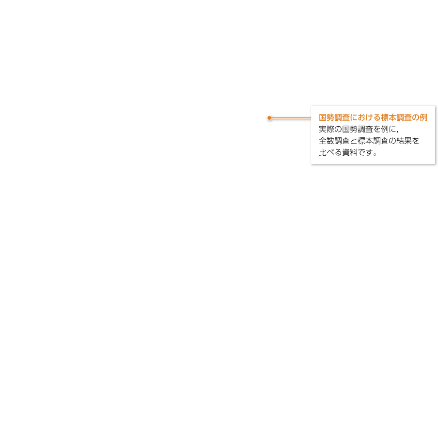 3年p.256|解説