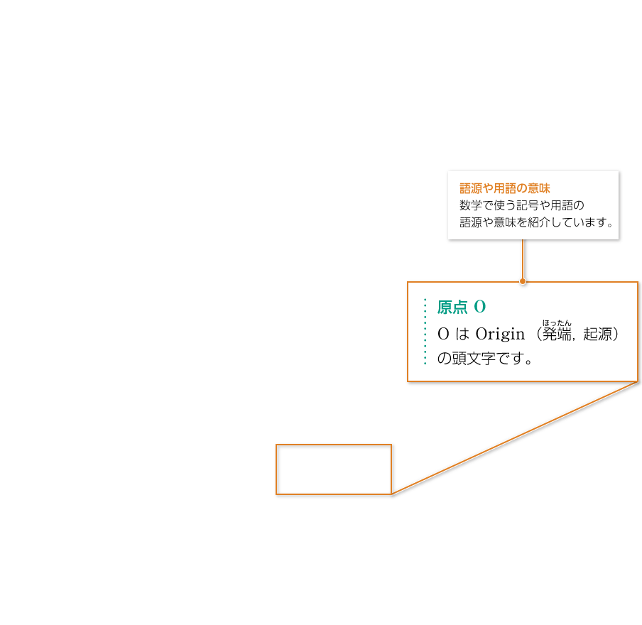 1年p.15|解説