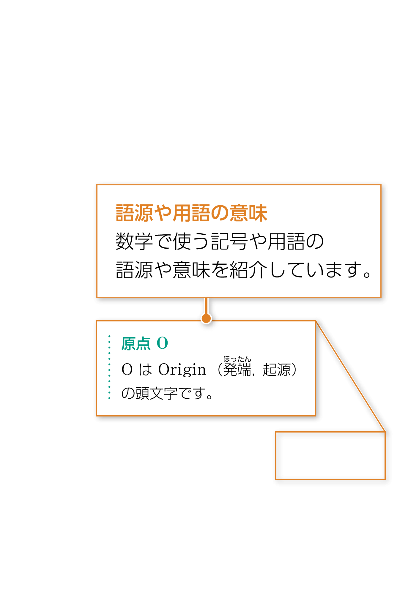 1年p.15|解説