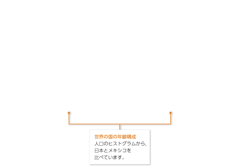 1年p.256|解説