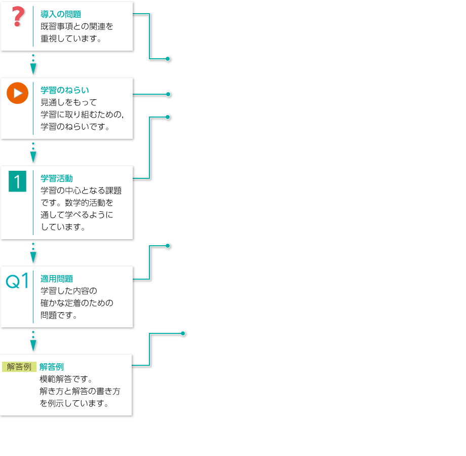 １年p.46｜解説