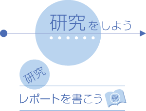 研究をしよう・レポートを書こう