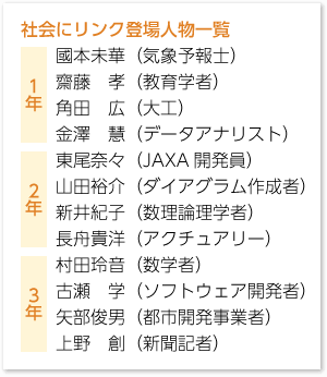 社会にリンク登場人物一覧