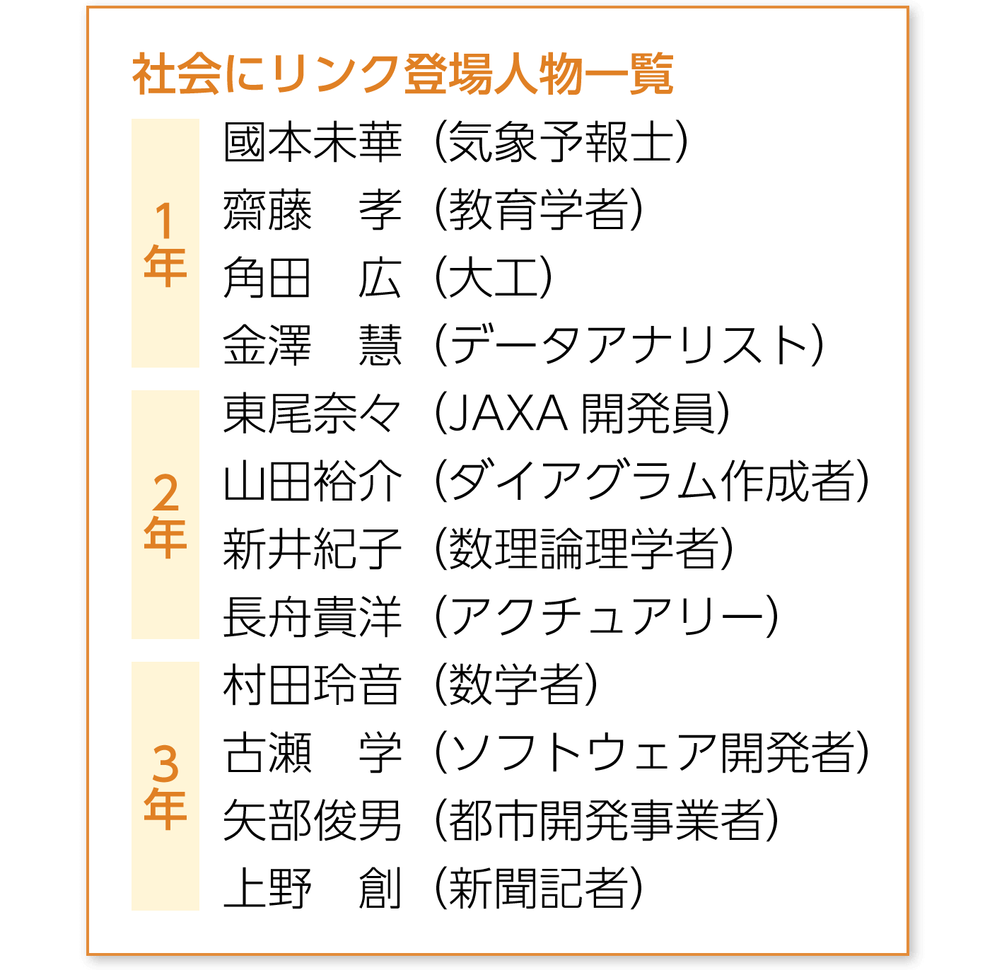 社会にリンク登場人物一覧