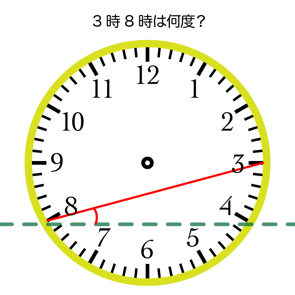 3時8時って何度？