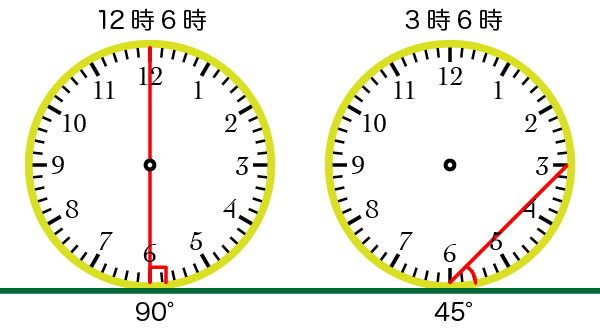 12時6時と3時6時