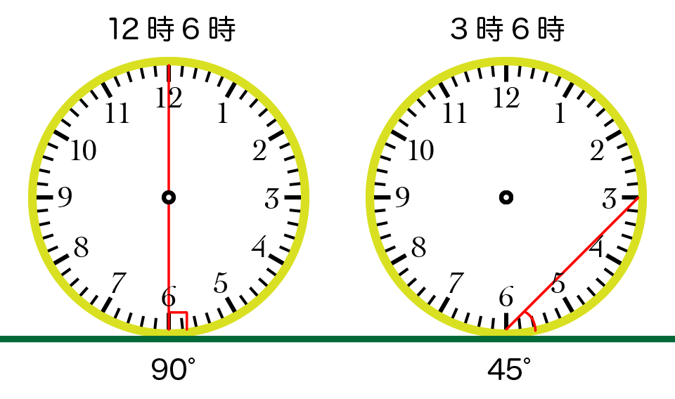 12時6時と3時6時
