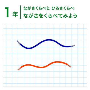 1年：ながさくらべと ひろさくらべ/ながさをくらべてみよう