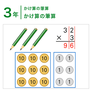 3年：かけ算の筆算/かけ算の筆算