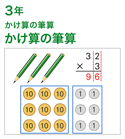 3年：かけ算の筆算/かけ算の筆算