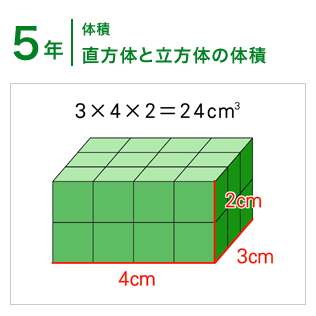 5年：体積/直方体と立方体の体積
