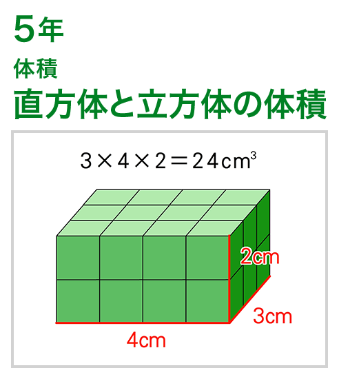 5年 直方体と立方体の体積 算数イメージ動画集 大日本図書