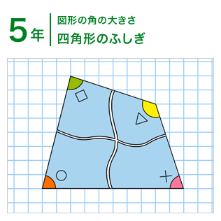 5年：図形の角の大きさ/四角形のふしぎ