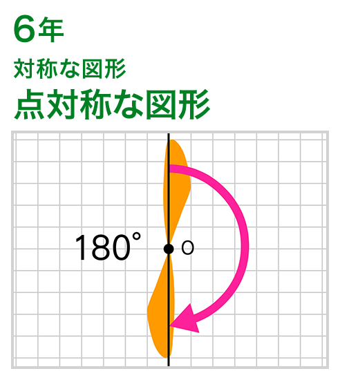 6年：対称な図形/点対称な図形