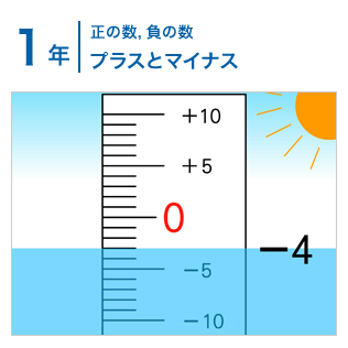 1年：正の数，負の数/プラスとマイナス