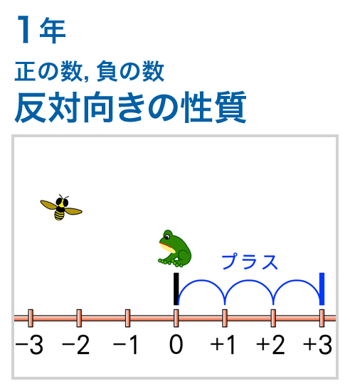 1年：正の数，負の数/反対向きの性質