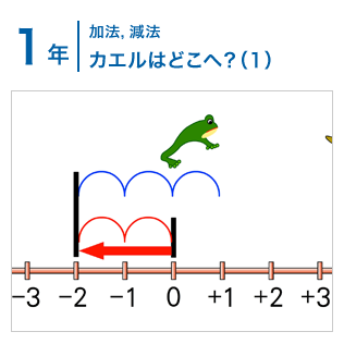 1年：加法，減法/カエルはどこへ？（1）