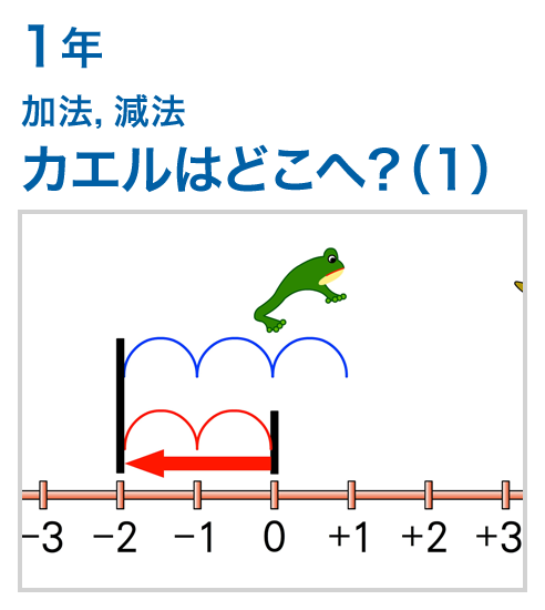 1年：加法，減法/カエルはどこへ？（1）