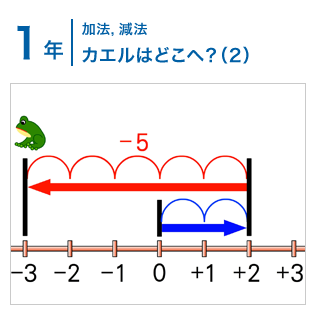 1年：加法，減法/カエルはどこへ？（2）