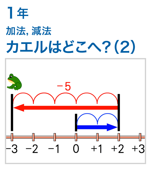 1年：加法，減法/カエルはどこへ？（2）