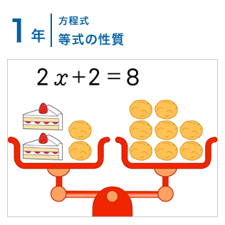 1年：方程式/等式の性質