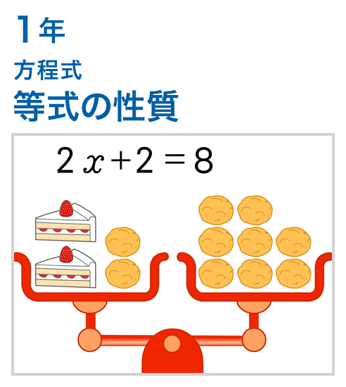 1年：方程式/等式の性質
