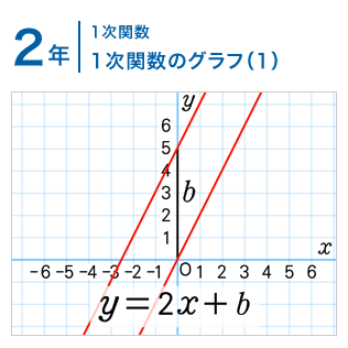 2年：１次関数/１次関数のグラフ（1）