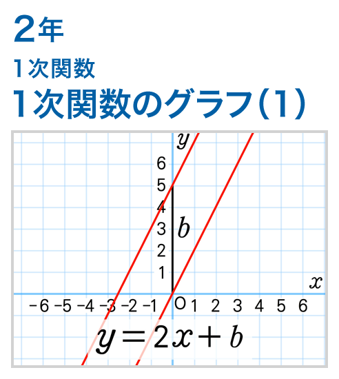 2年：１次関数/１次関数のグラフ（1）