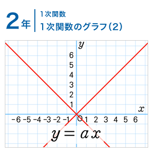2年：１次関数/１次関数のグラフ（2）